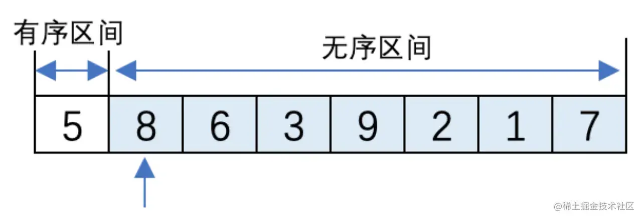 序算法中的直接插入、快排和希尔排序_希尔排序_05