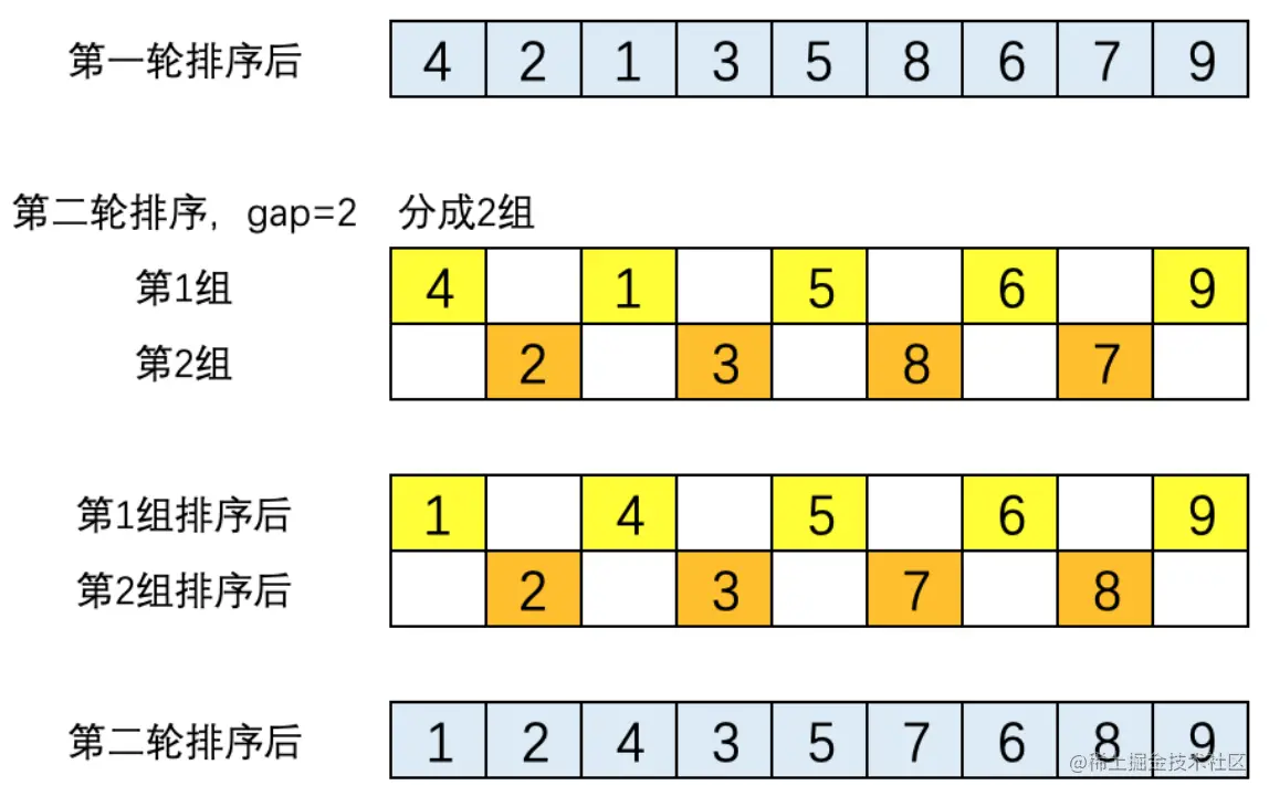 序算法中的直接插入、快排和希尔排序_希尔排序_13