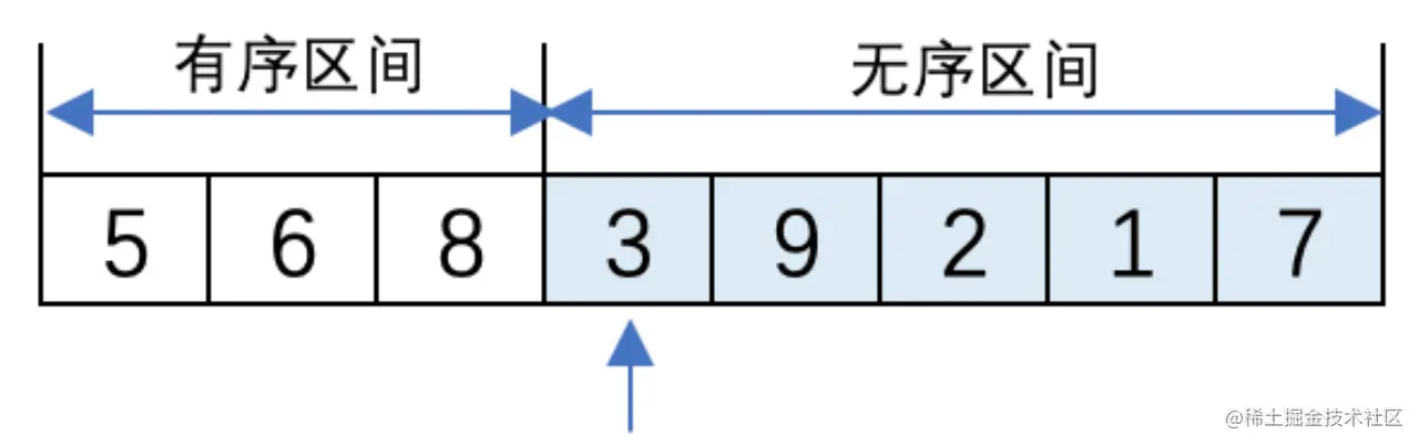 序算法中的直接插入、快排和希尔排序_希尔排序_07