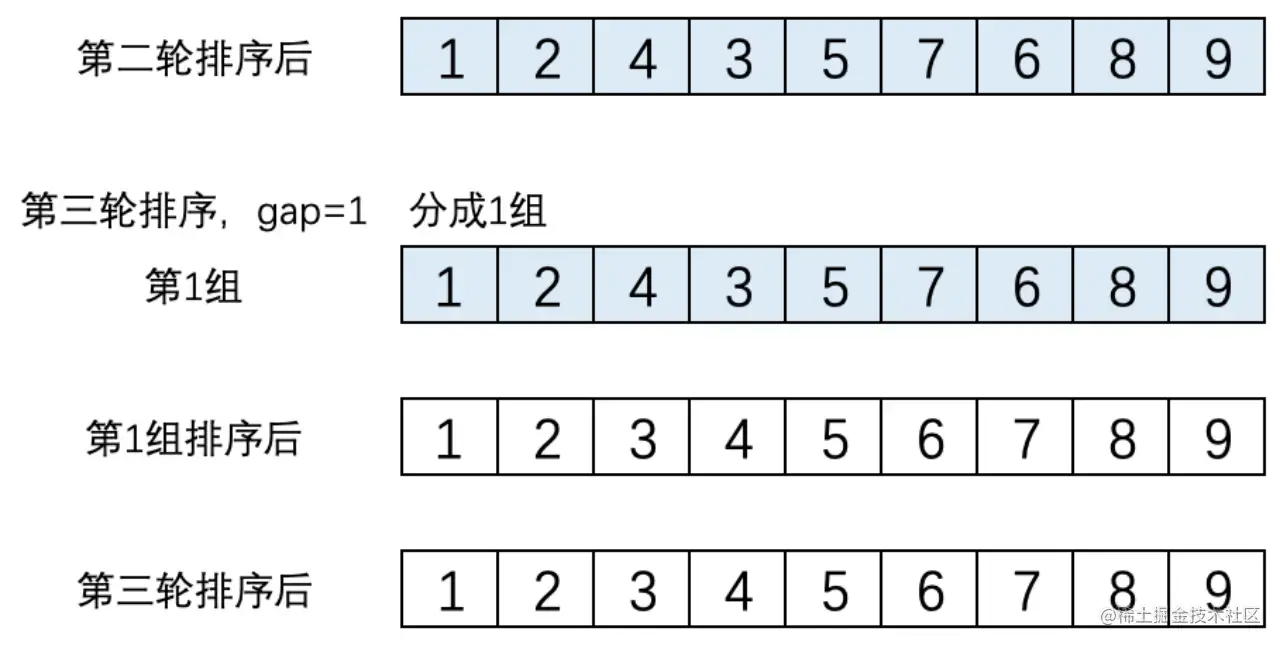 序算法中的直接插入、快排和希尔排序_数据_14