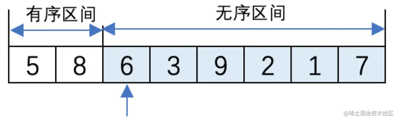 序算法中的直接插入、快排和希尔排序_数据_06