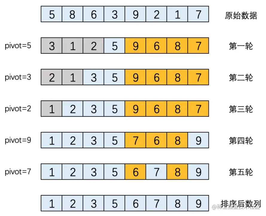 序算法中的直接插入、快排和希尔排序_希尔排序_11