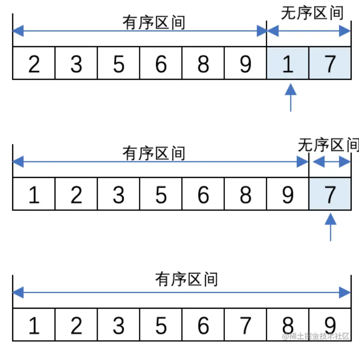 序算法中的直接插入、快排和希尔排序_希尔排序_09