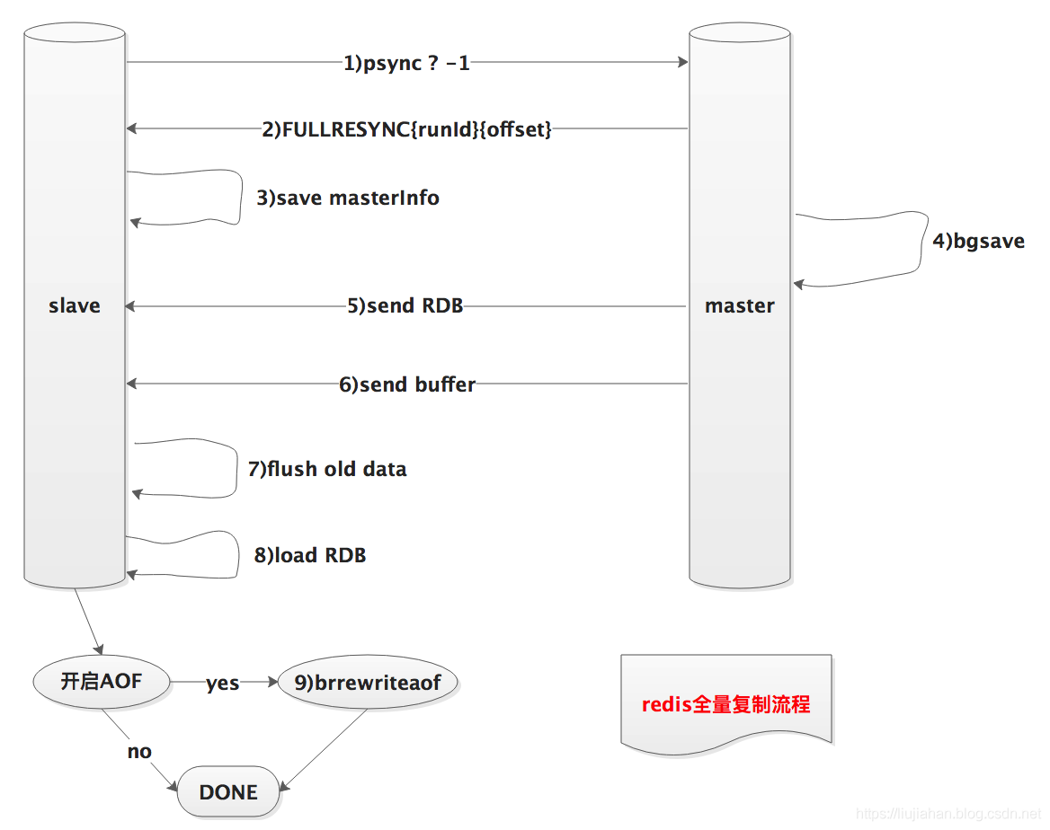 cluster redis 复制 redis 复制key_Redis_02