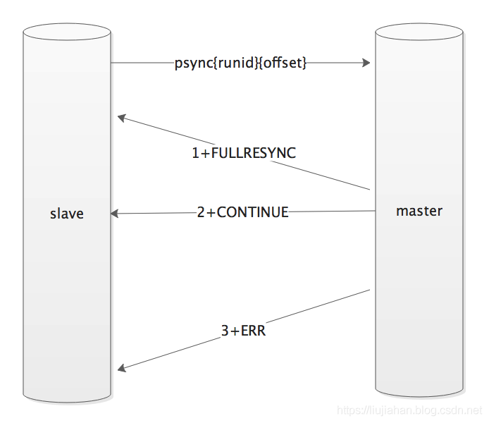 cluster redis 复制 redis 复制key_Redis