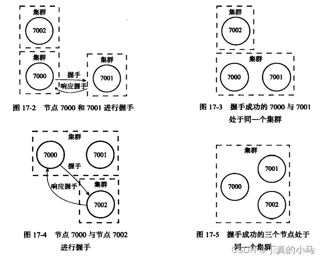 cluster redis 特性 redis cluster meet_cluster redis 特性