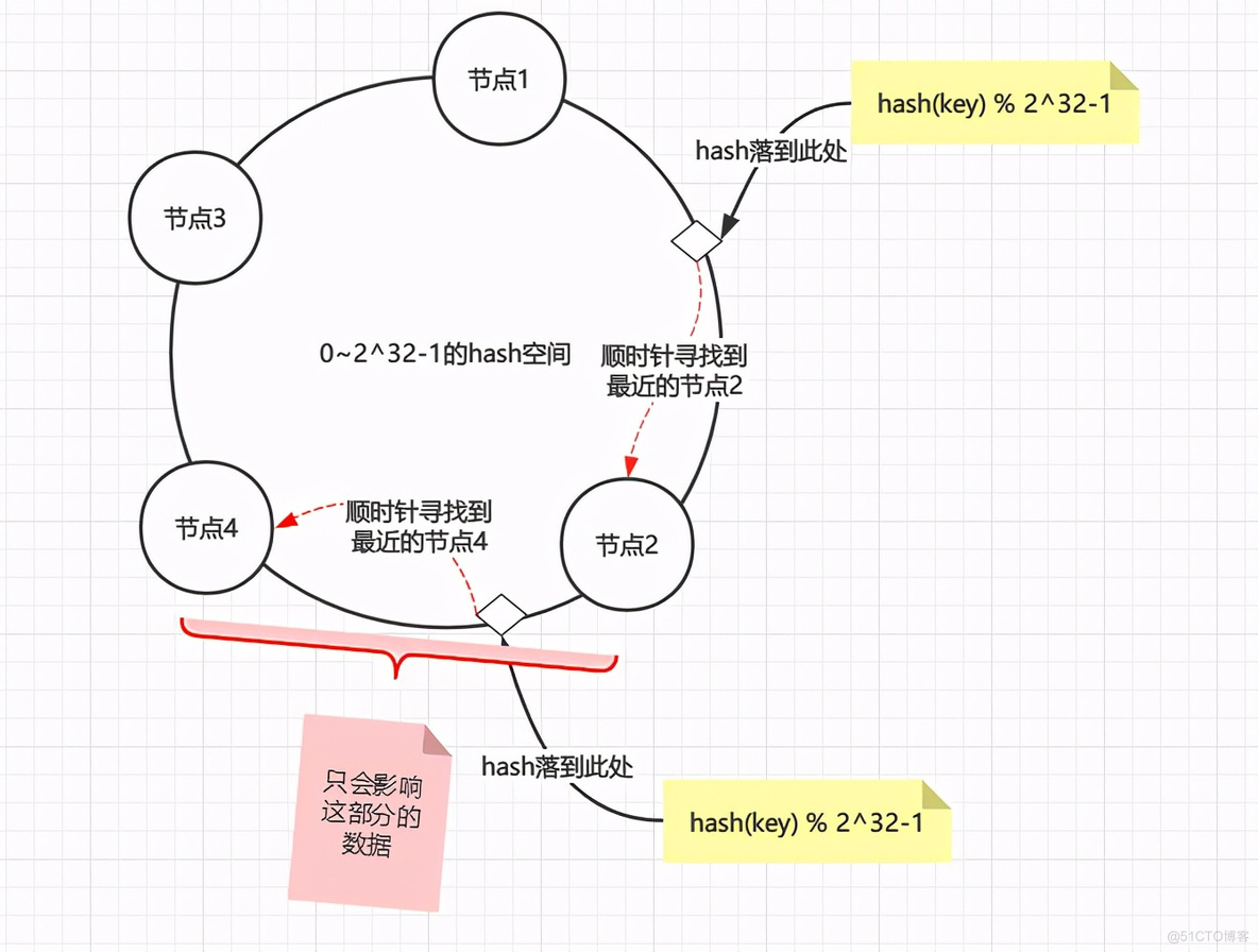 cluster redis 虚拟槽 rediscluster原理_分布式_04