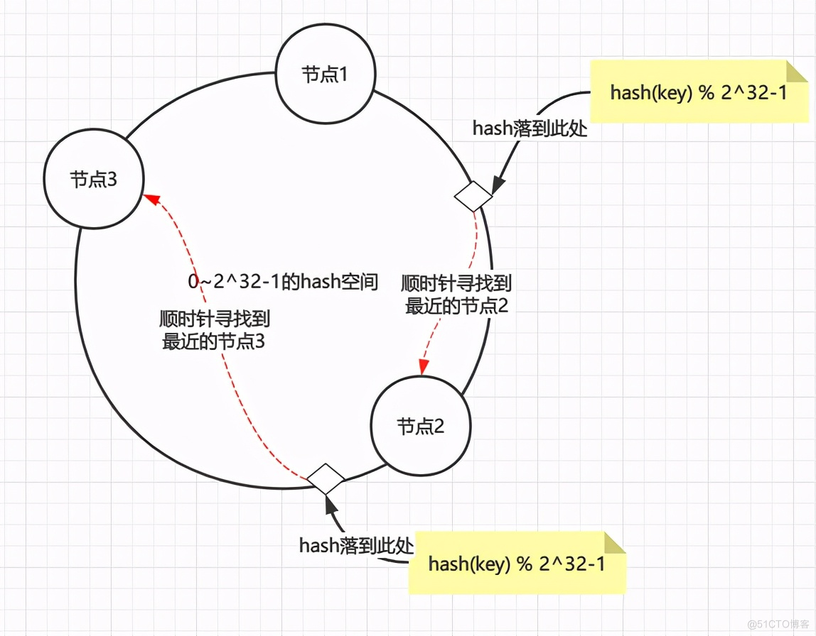 cluster redis 虚拟槽 rediscluster原理_cluster redis 虚拟槽_03