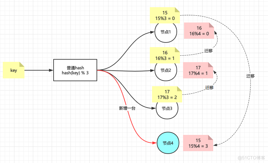 cluster redis 虚拟槽 rediscluster原理_数据_02