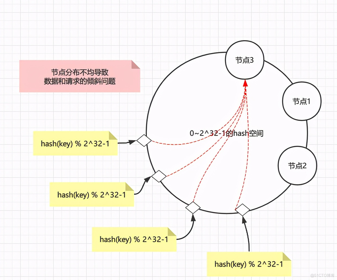 cluster redis 虚拟槽 rediscluster原理_数据_05