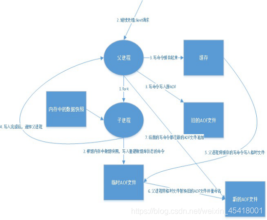 db redis多数据库 redisdatabase_持久化_05