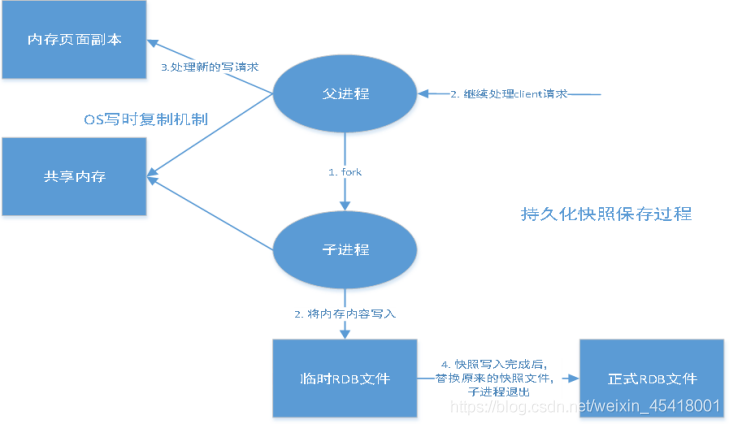 db redis多数据库 redisdatabase_数据