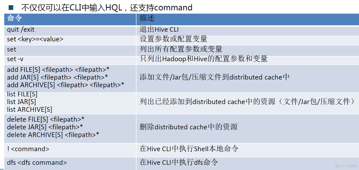 hive数据库系统表 hive数据库开发规范_hive数据库系统表