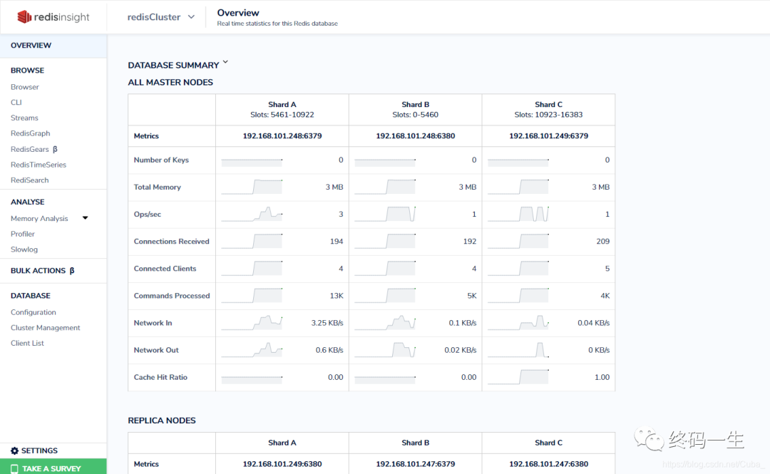 PMM 监控redis 开源redis监控工具_nosql_02