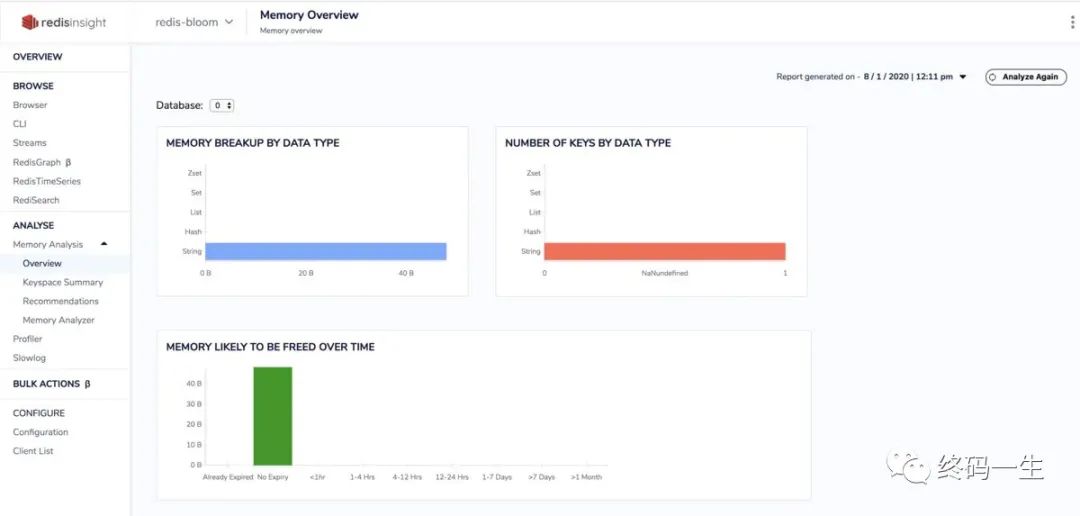 PMM 监控redis 开源redis监控工具_PMM 监控redis_10