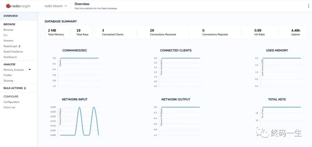 PMM 监控redis 开源redis监控工具_Redis