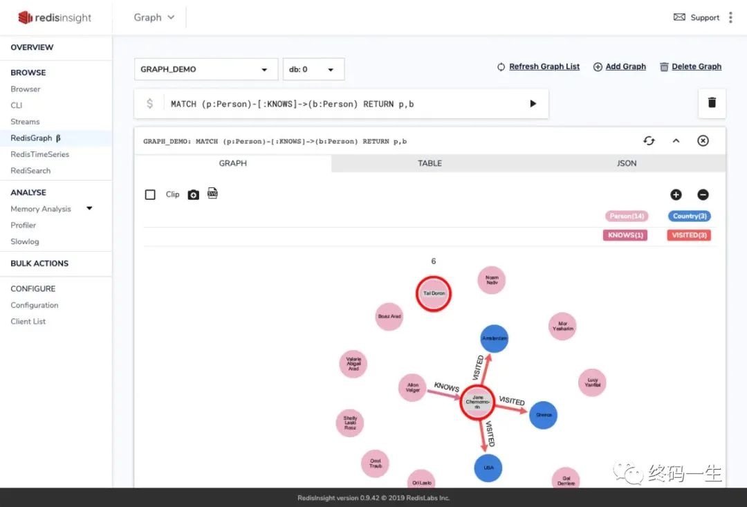 PMM 监控redis 开源redis监控工具_redis_09