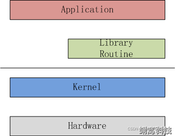 linux系统架构 linux系统架构有哪些_运维