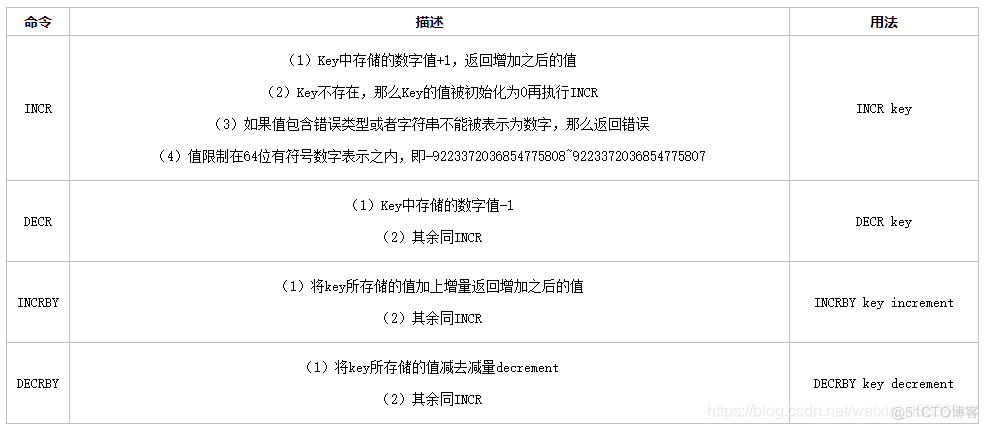 Redis string 转对象 redis中string_redis_03