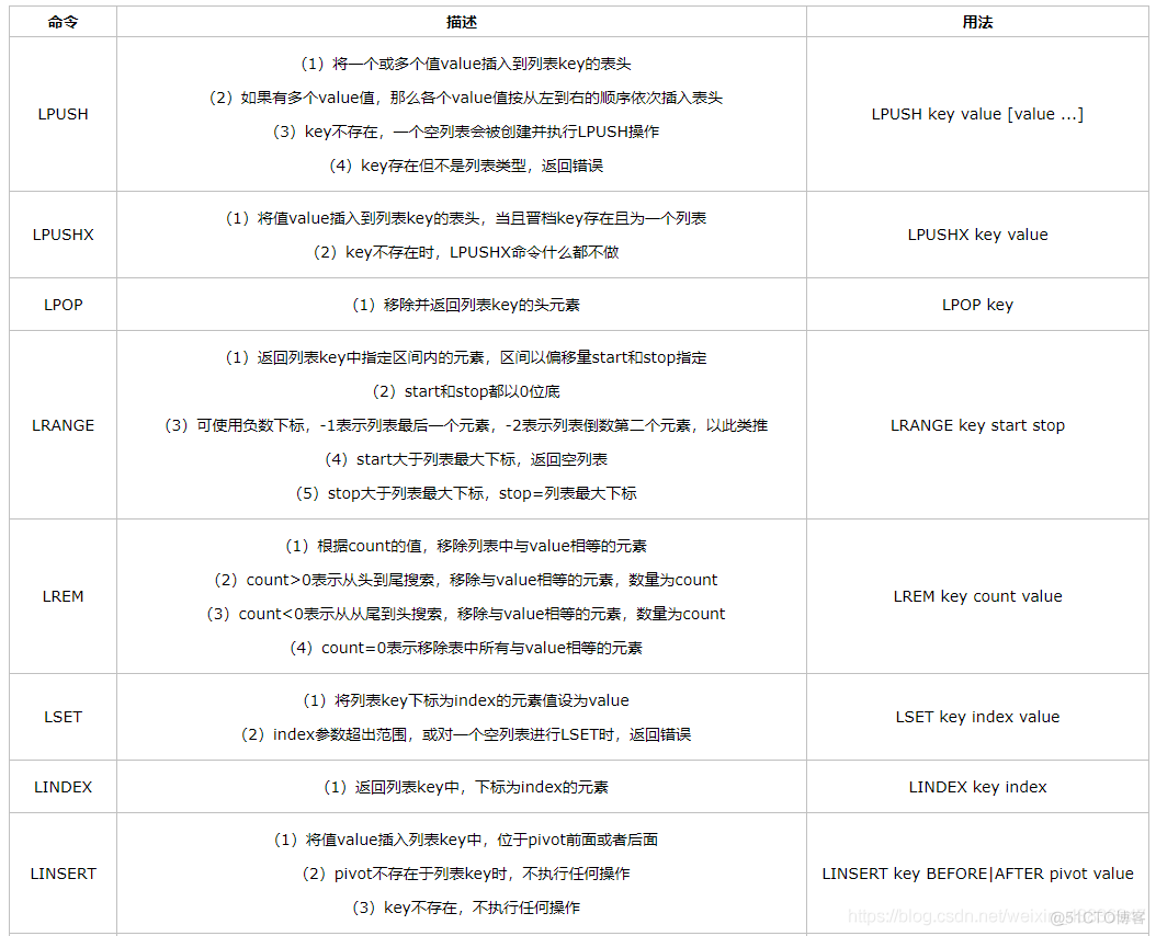 Redis string 转对象 redis中string_数据类型_05