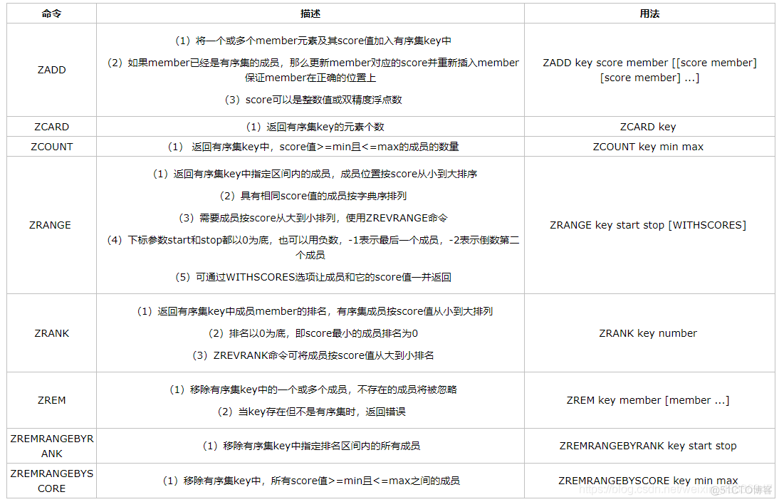 Redis string 转对象 redis中string_数据类型_12