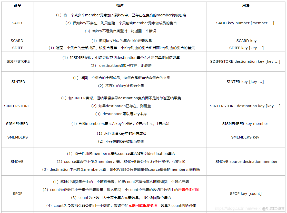 Redis string 转对象 redis中string_数据类型_08