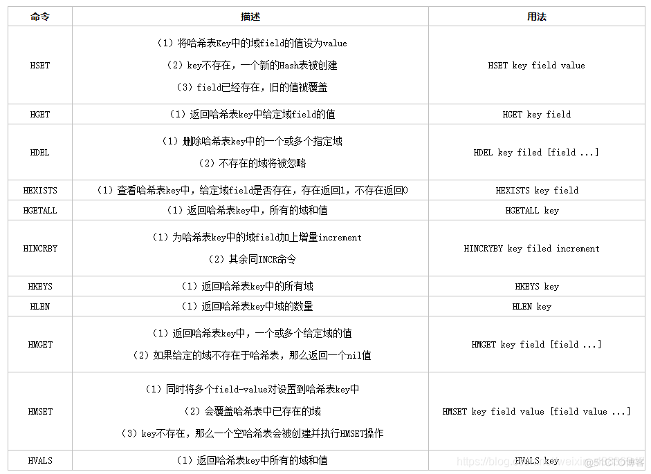 Redis string 转对象 redis中string_Redis string 转对象_10