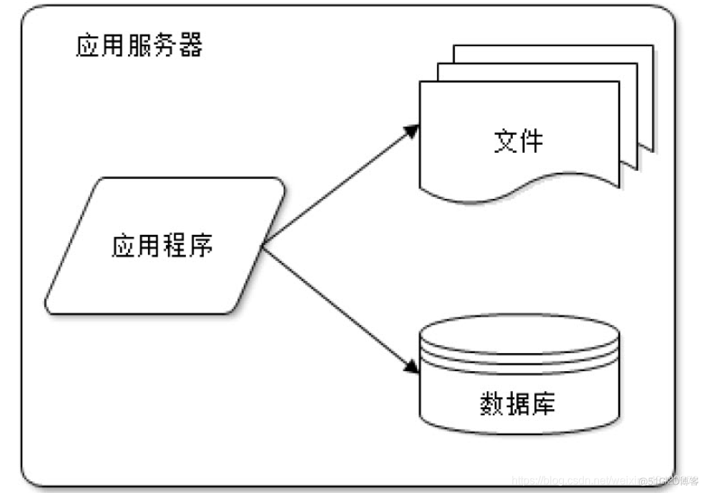 中小型网站架构 大型网站架构设计_服务器