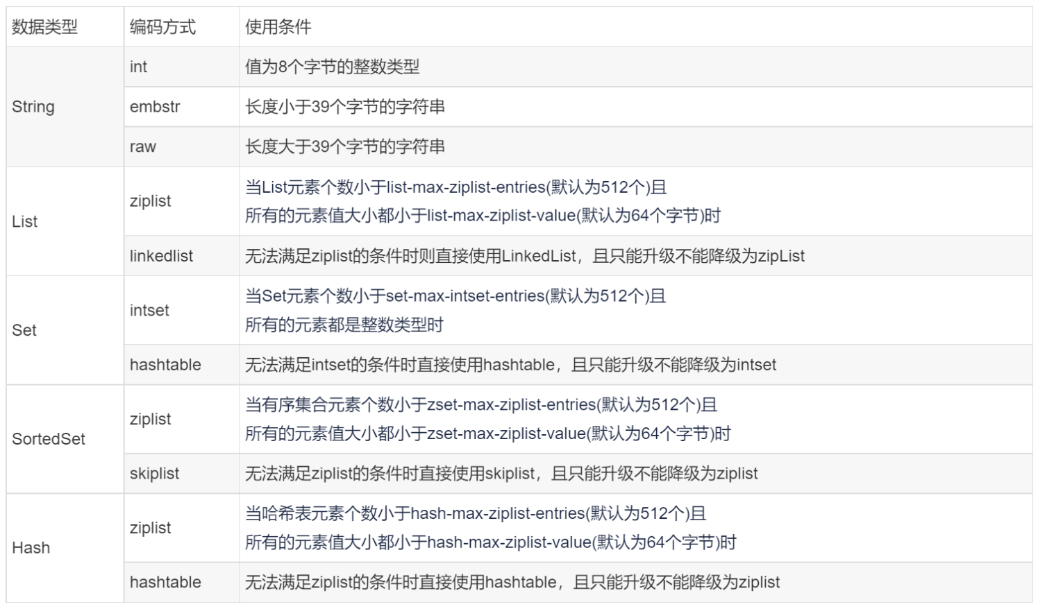 Redis响应较慢 redis速度快_redis