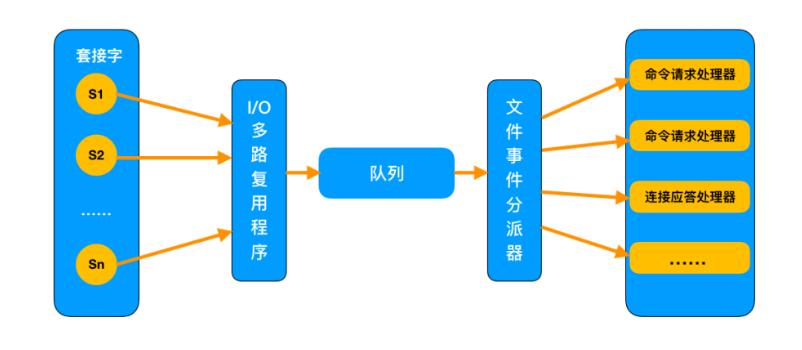 Redis响应较慢 redis速度快_redis_03