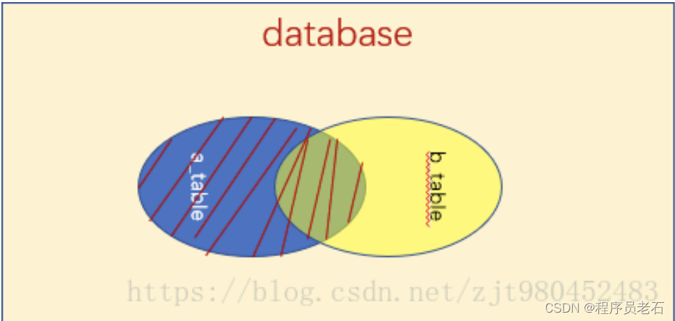 inner join mysql 数据集 mysql inner join on_结果集_04