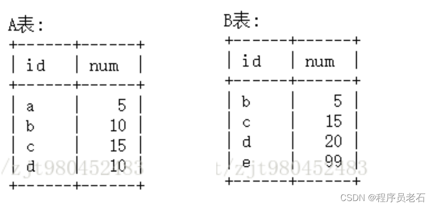 inner join mysql 数据集 mysql inner join on_mysql_18