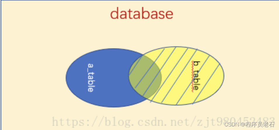 inner join mysql 数据集 mysql inner join on_连接查询_07