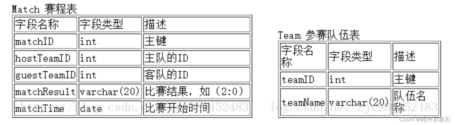 inner join mysql 数据集 mysql inner join on_java_13