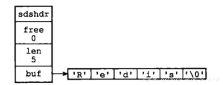 Redis数据结构底层存储结构 redis数据结构的底层实现_nosql