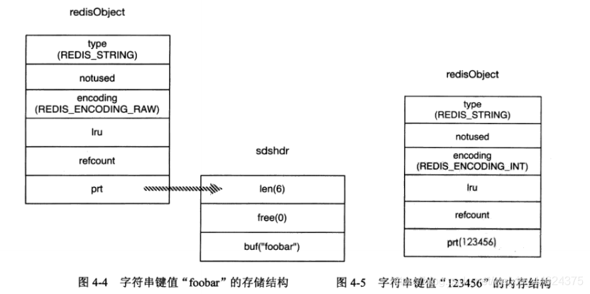 Redis数据结构底层存储结构 redis数据结构的底层实现_redis_02