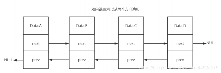 Redis数据结构底层存储结构 redis数据结构的底层实现_Redis数据结构底层存储结构_03