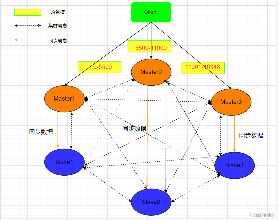 Redis是高可用 redis高可用是怎么实现的_高可用_04