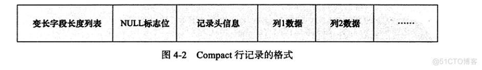 innodb mysql 几个g 索引 mysql innodb索引原理_子节点_06