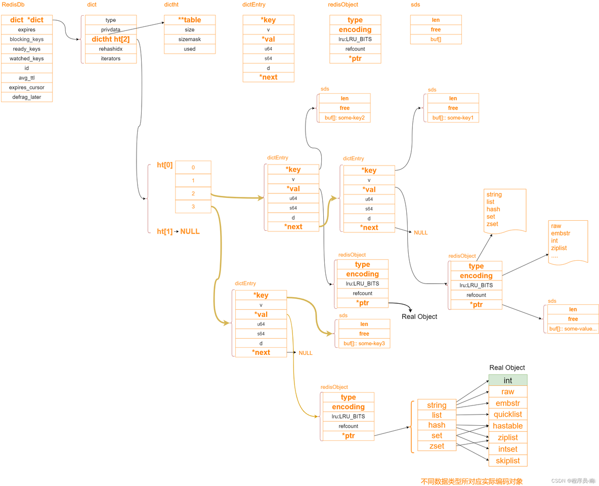 Redis的核心组件 redis核心原理_redis_02