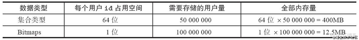 redis key值设计 redis的key是什么类型_redis key值设计_06