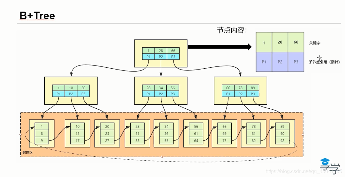 hash索引sql语句 mysql mysql如何使用hash索引_mysql_02