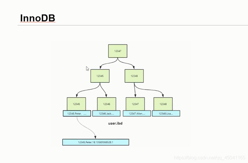 hash索引sql语句 mysql mysql如何使用hash索引_数据库_05