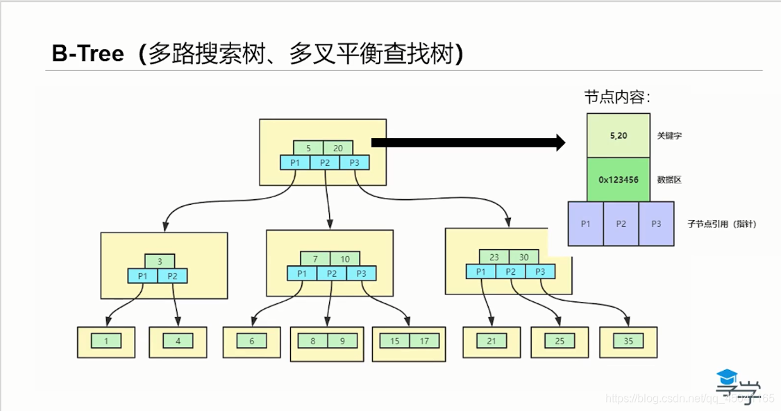 hash索引sql语句 mysql mysql如何使用hash索引_mysql