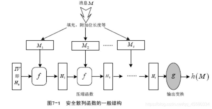 hash函数java Hash函数可应用于_hash函数java