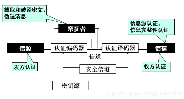 hash函数java Hash函数可应用于_迭代_06