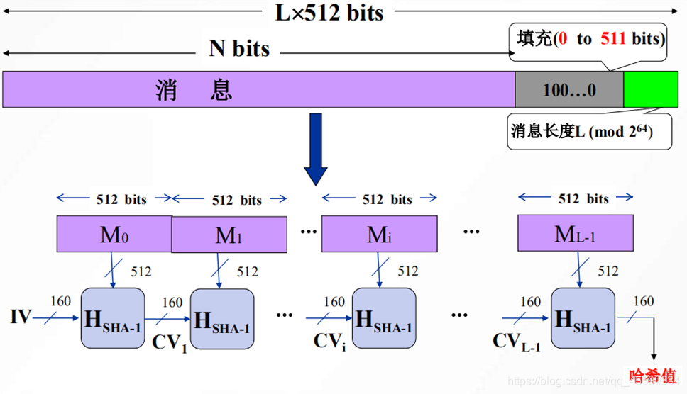 hash函数java Hash函数可应用于_密码学_02