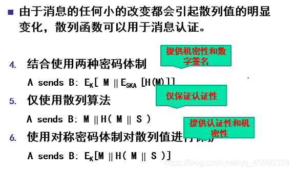 hash函数java Hash函数可应用于_hash_09