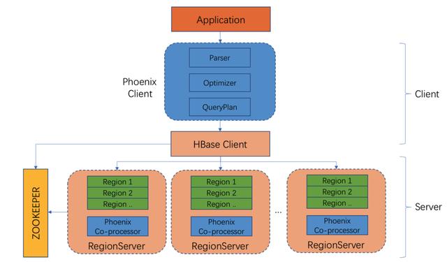 hbase 转sql工具类 hbase可以用sql吗_hbase 转sql工具类_03