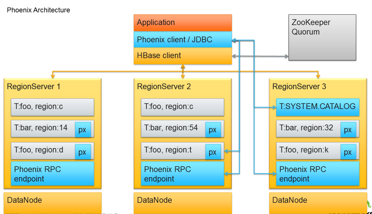 hbase 转sql工具类 hbase可以用sql吗_hbase 转sql工具类_02